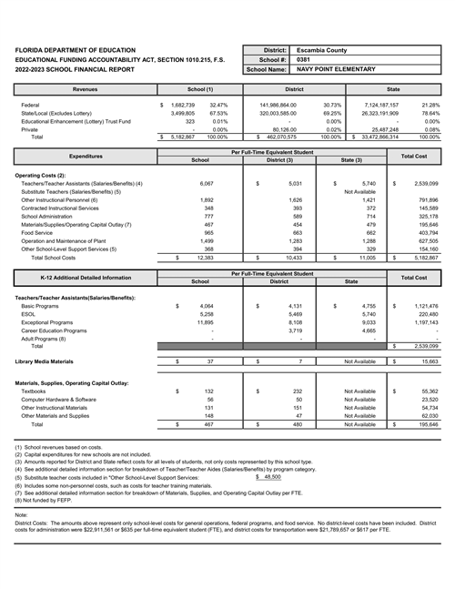 2022-2023 Financial Report